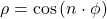 \rho=\cos{(n\cdot \phi)}