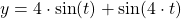 y=4\cdot\sin (t)+\sin (4\cdot t)