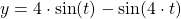 y=4\cdot\sin (t)-\sin (4\cdot t)